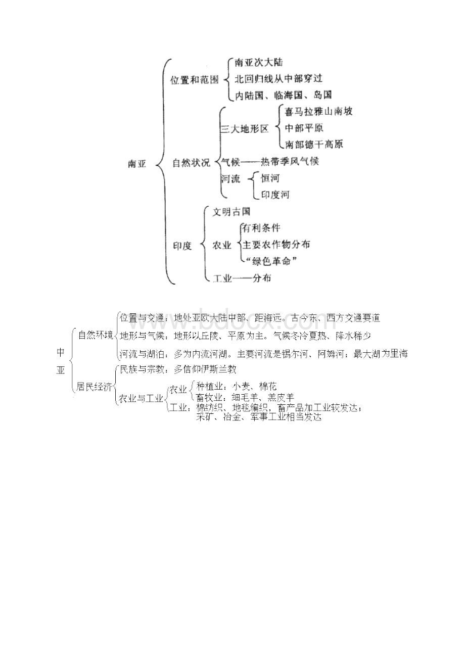 区域地理复习世界地理复习2Word格式.docx_第2页