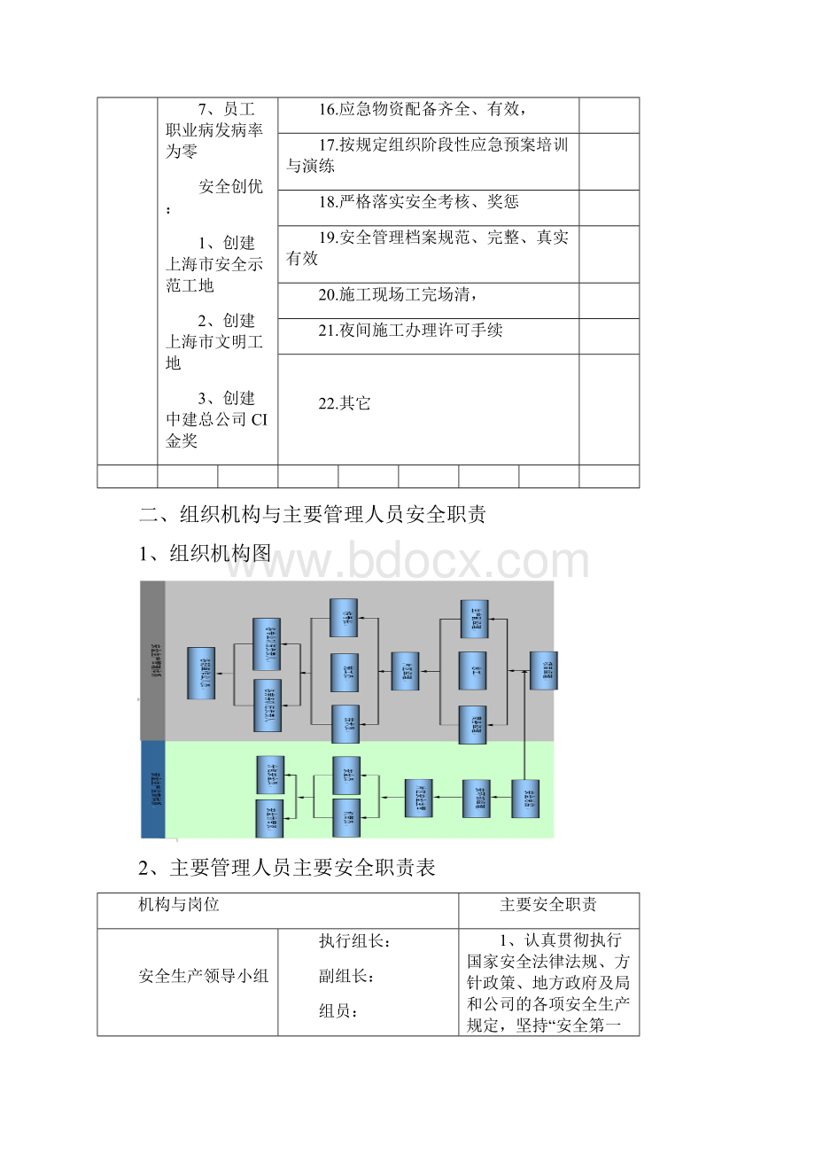 21职业健康与安全管理计划文档格式.docx_第3页