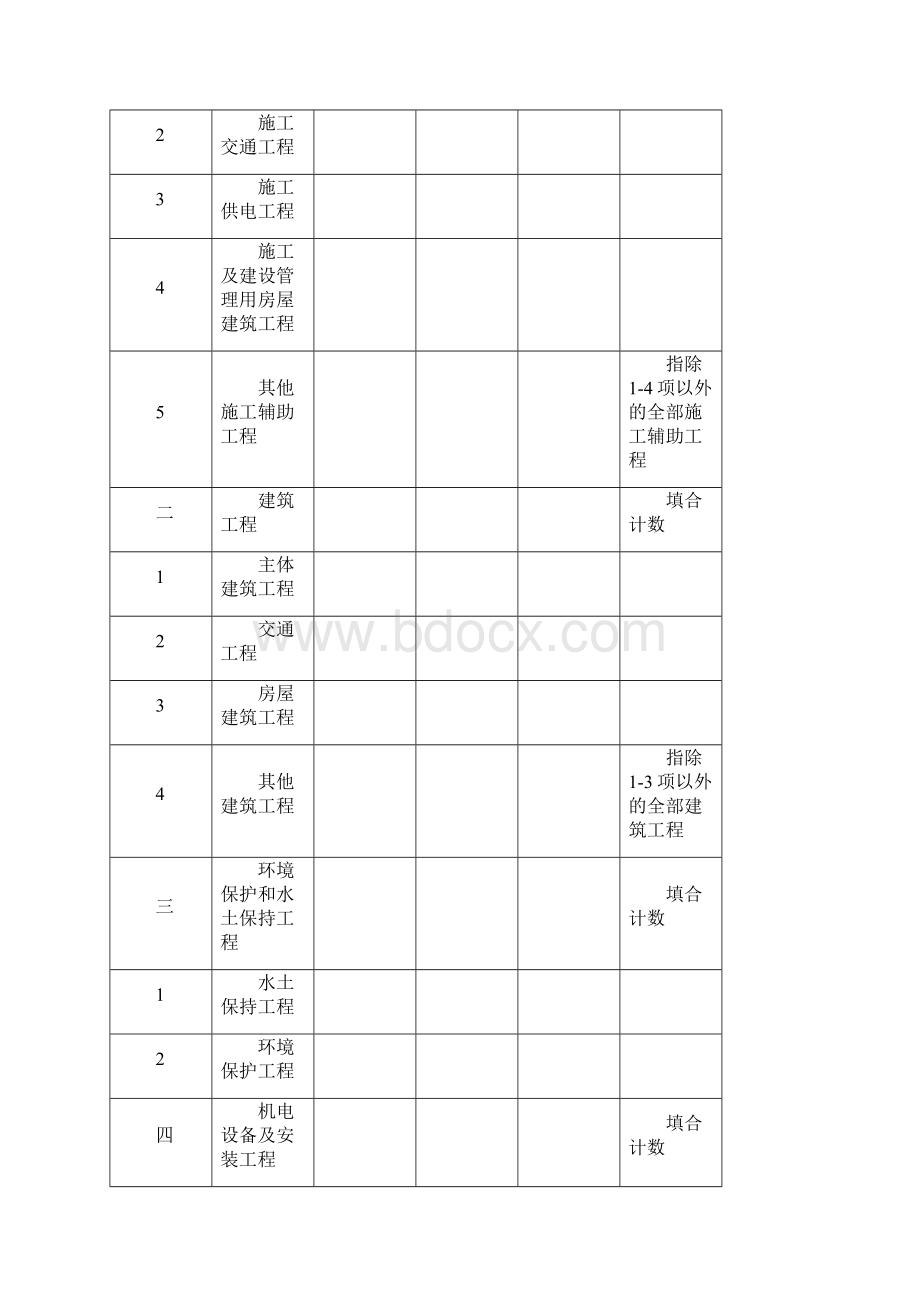 电力工程造价表Word下载.docx_第3页