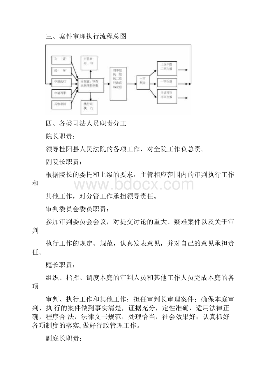 法院各项管理制度参考.docx_第2页