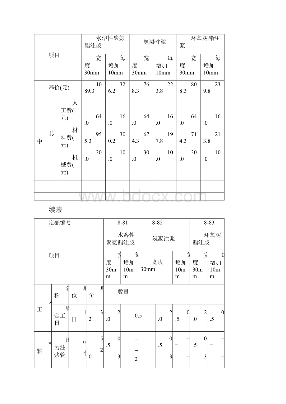 全国建筑防水堵漏工程定额定额.docx_第2页