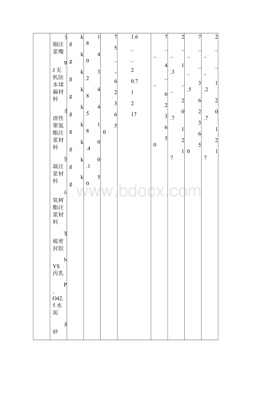 全国建筑防水堵漏工程定额定额.docx_第3页