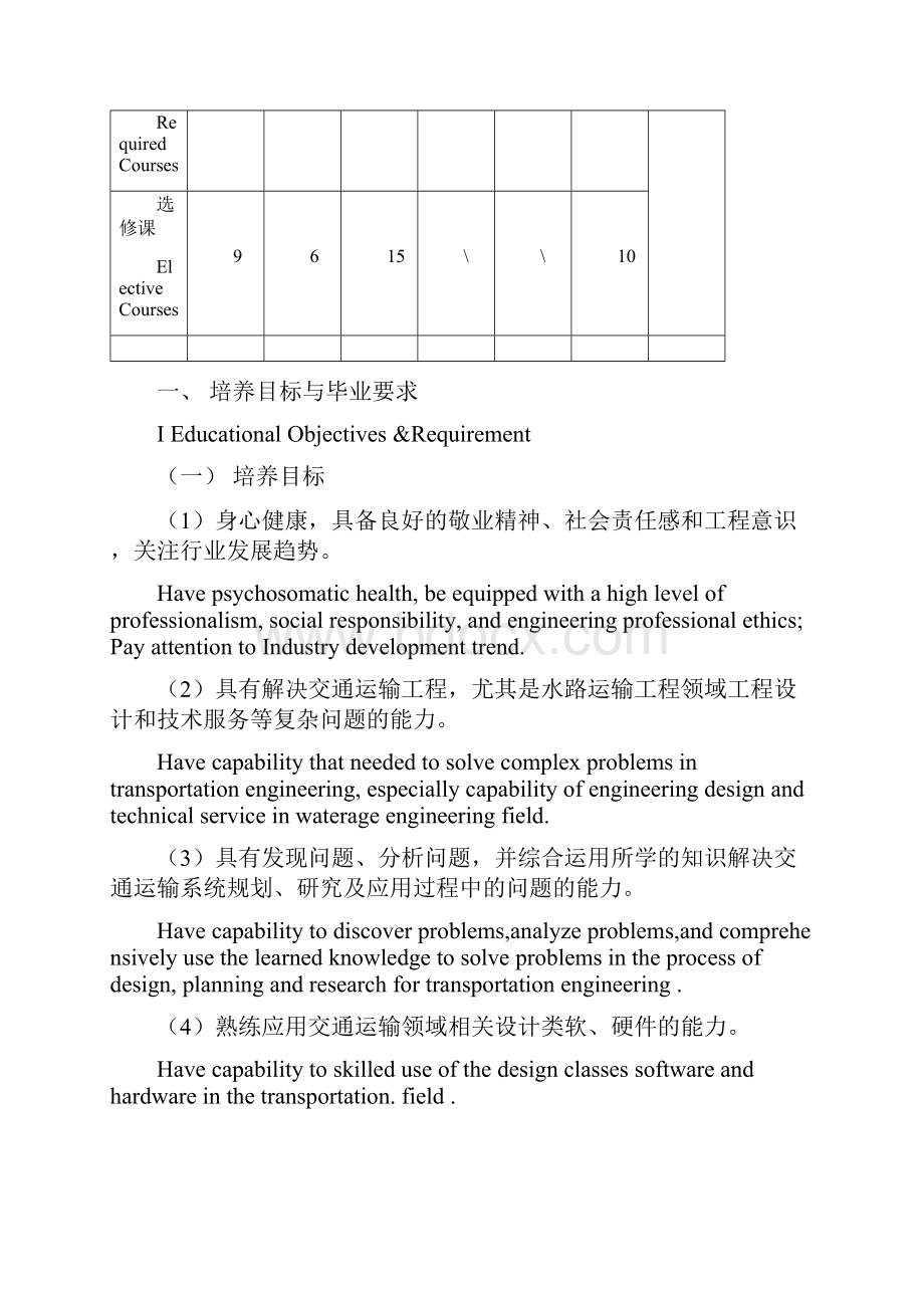 武汉理工大学培养方案交通运输卓越班Word文件下载.docx_第2页