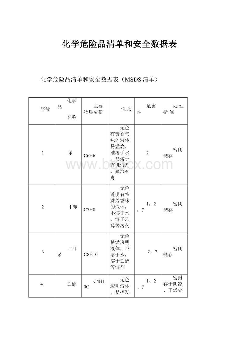 化学危险品清单和安全数据表.docx_第1页