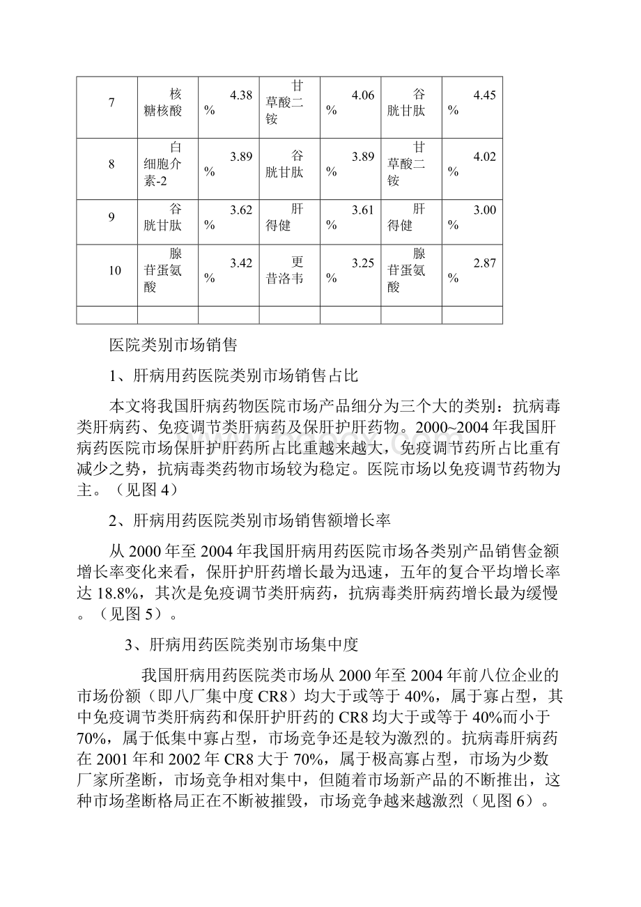 肝病用药市场.docx_第3页