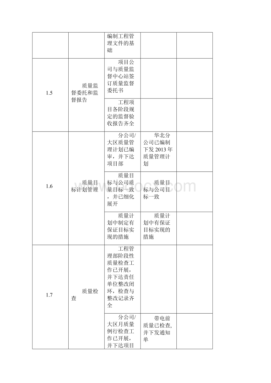 质量管理套表项目建设质量检查表.docx_第3页