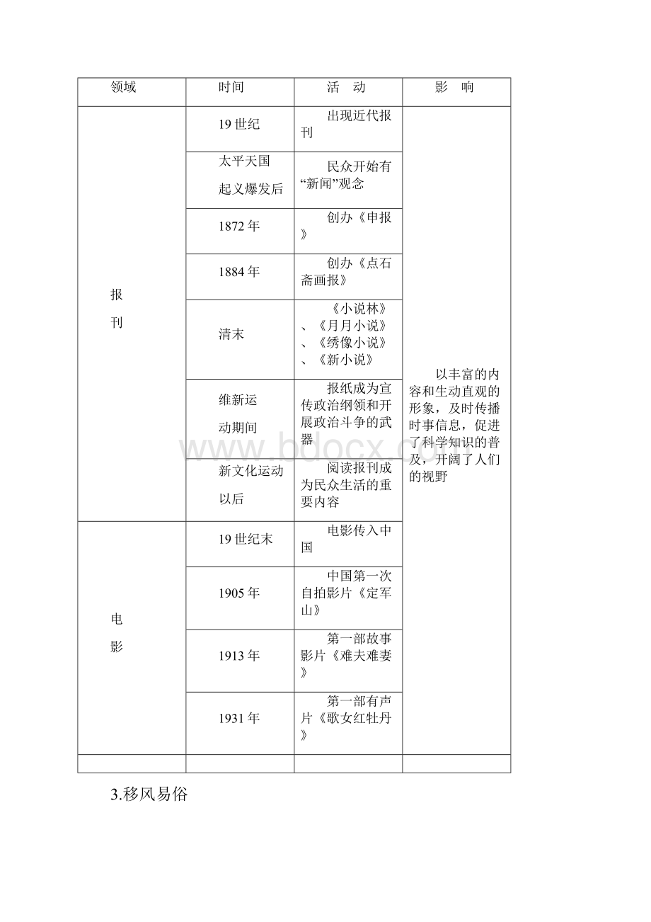 高考历史一轮复习讲义第三单元 第21课时 中国近现代社会生活的变迁 新人教版必修2Word格式文档下载.docx_第2页