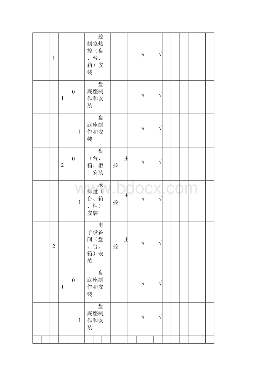 热控验评划分表Word文档下载推荐.docx_第2页