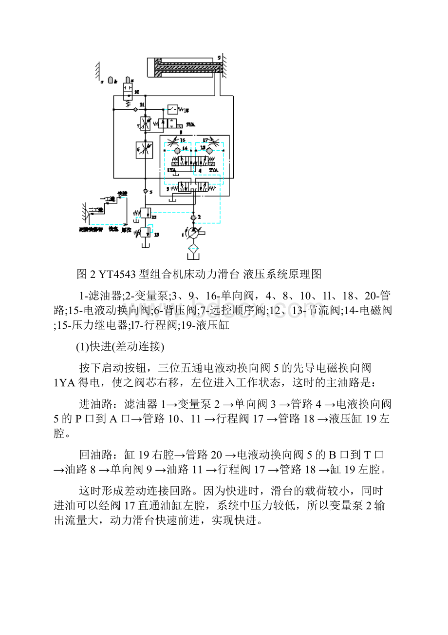 机床动力滑台液压系统设计Word格式文档下载.docx_第3页