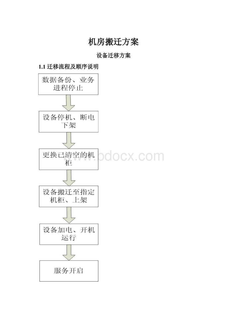 机房搬迁方案.docx