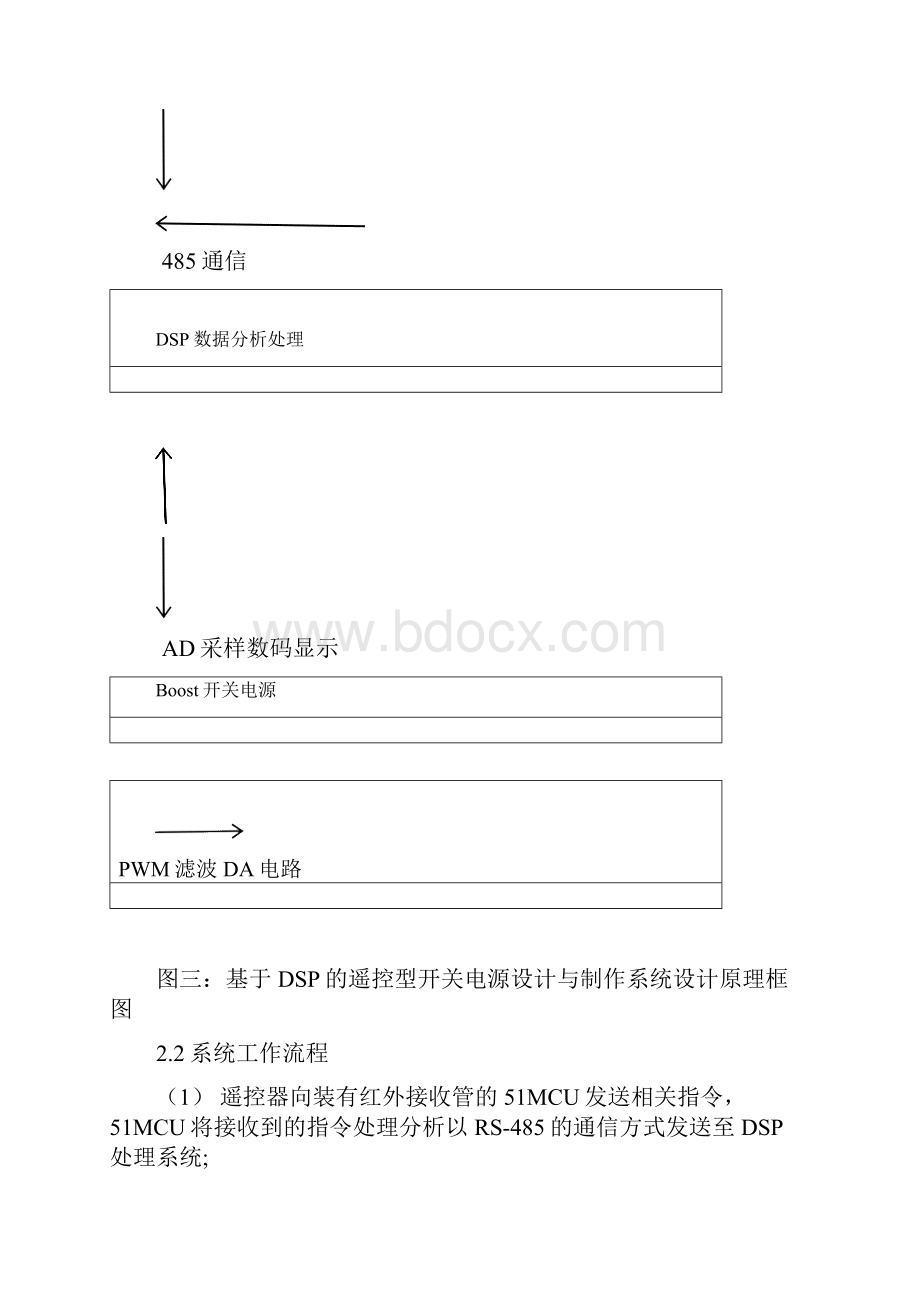 基于dsp2812的遥控型开关电源的设计与制作资料Word下载.docx_第3页