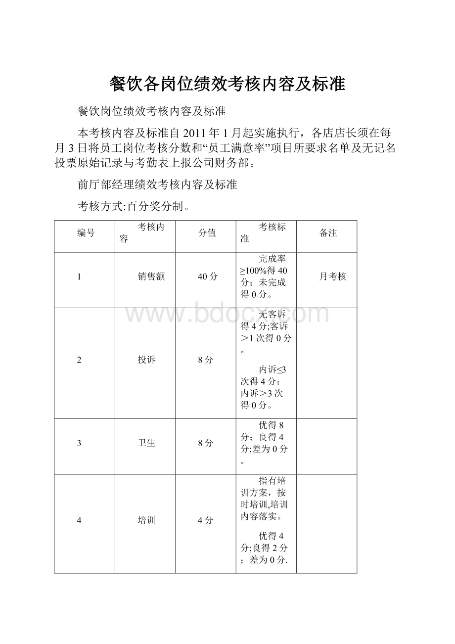 餐饮各岗位绩效考核内容及标准.docx_第1页