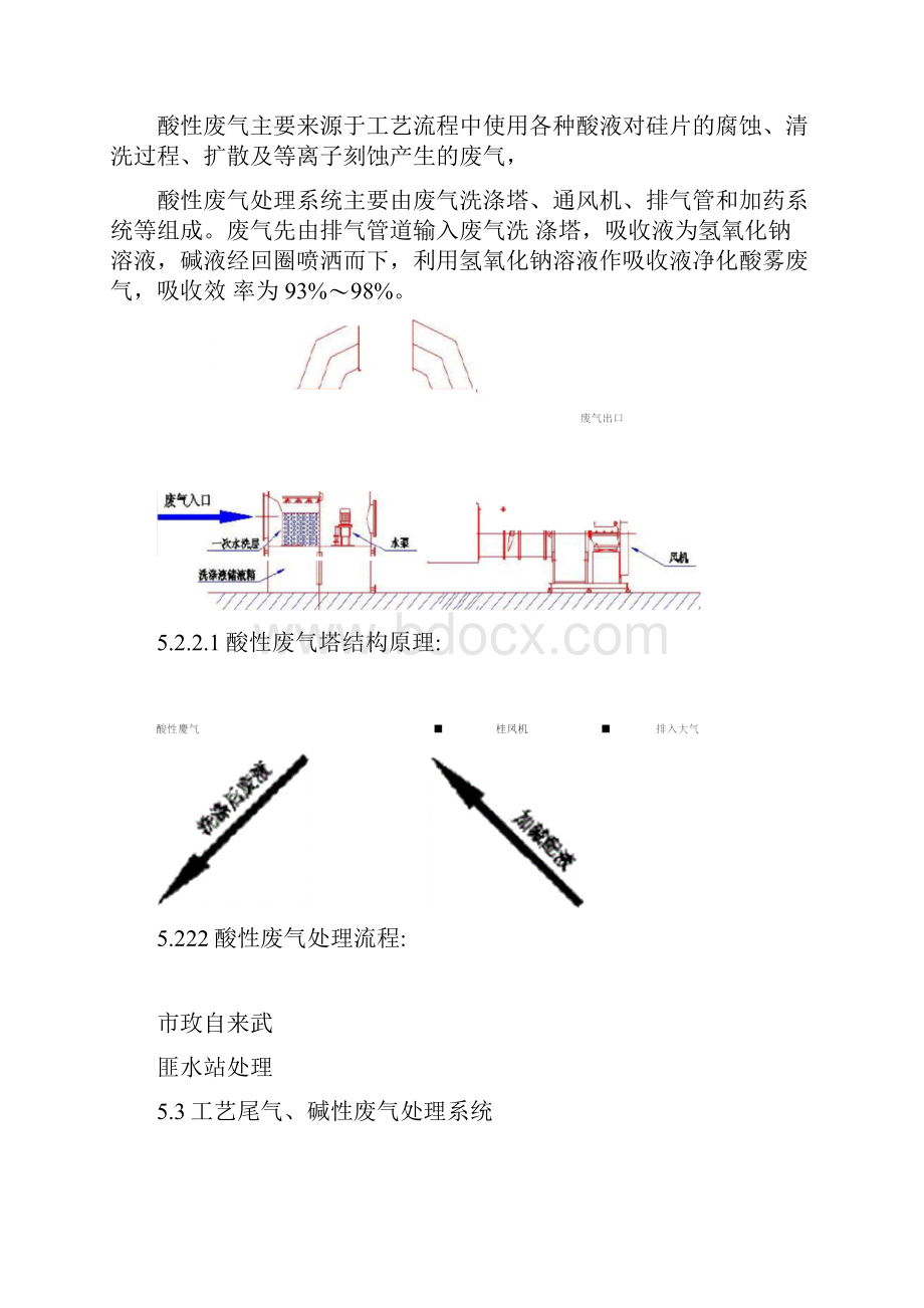 废气排放管理组织办法文档格式.docx_第3页