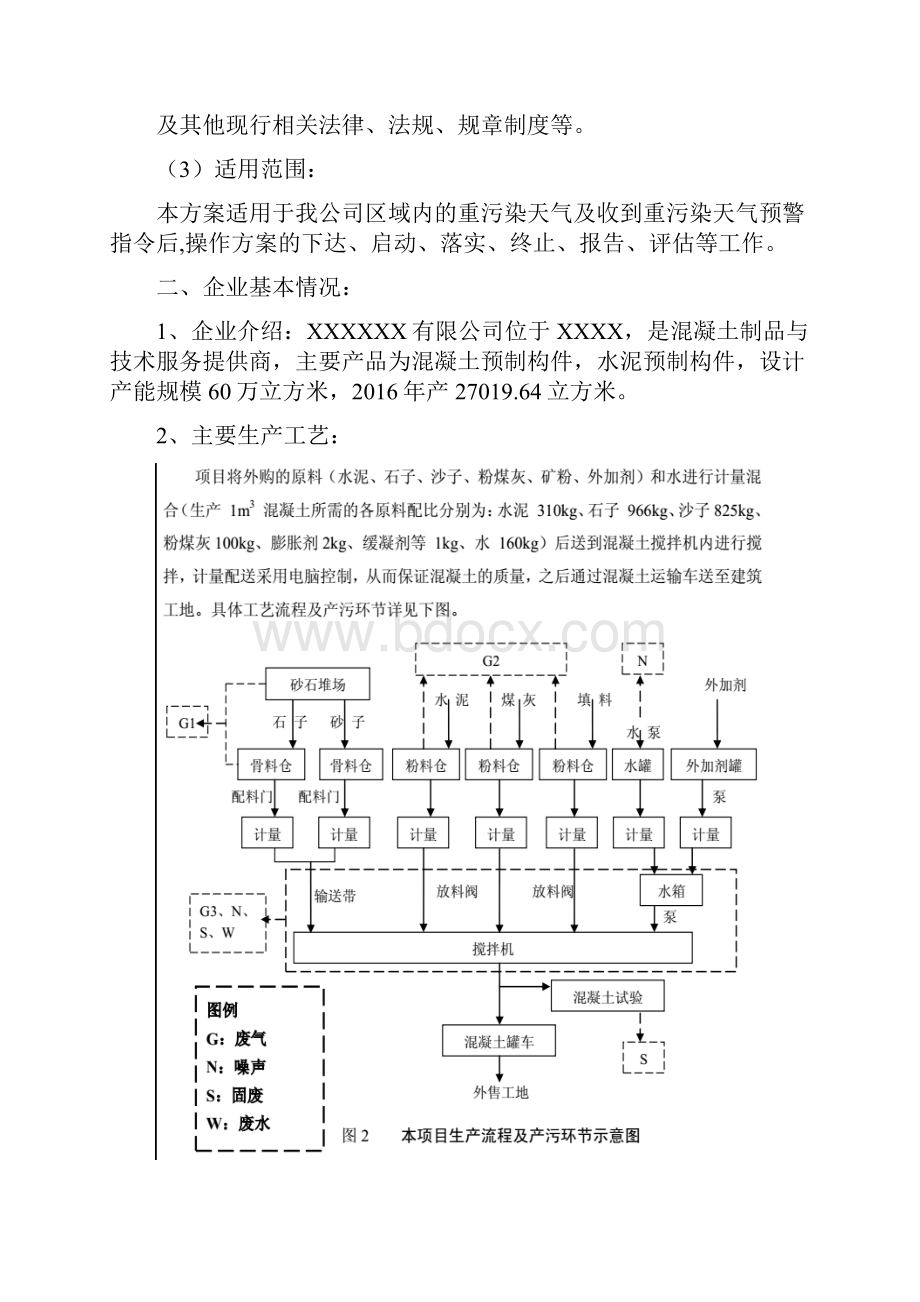 工业企业重污染天气应急预案模板Word文档格式.docx_第2页