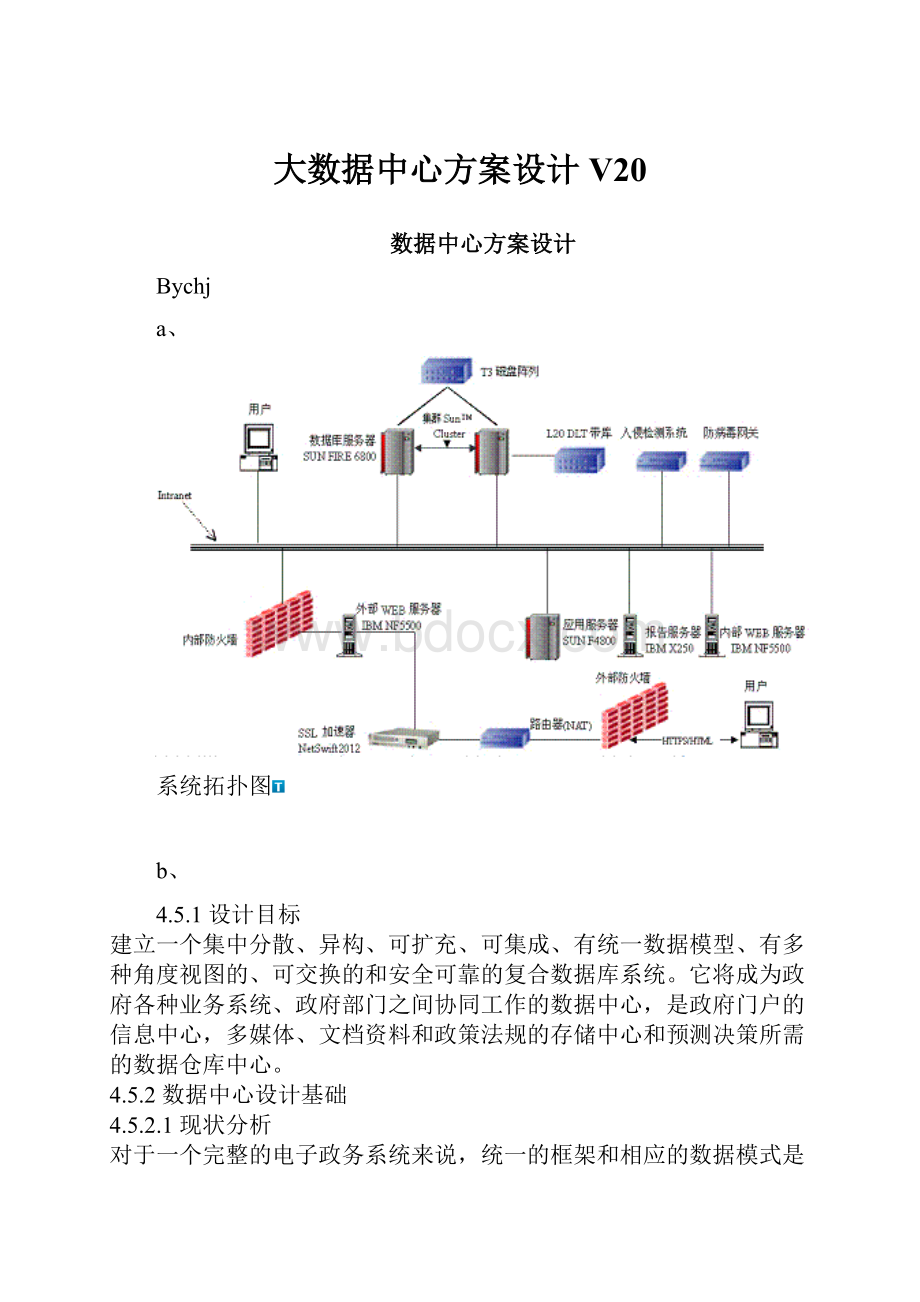 大数据中心方案设计V20.docx_第1页