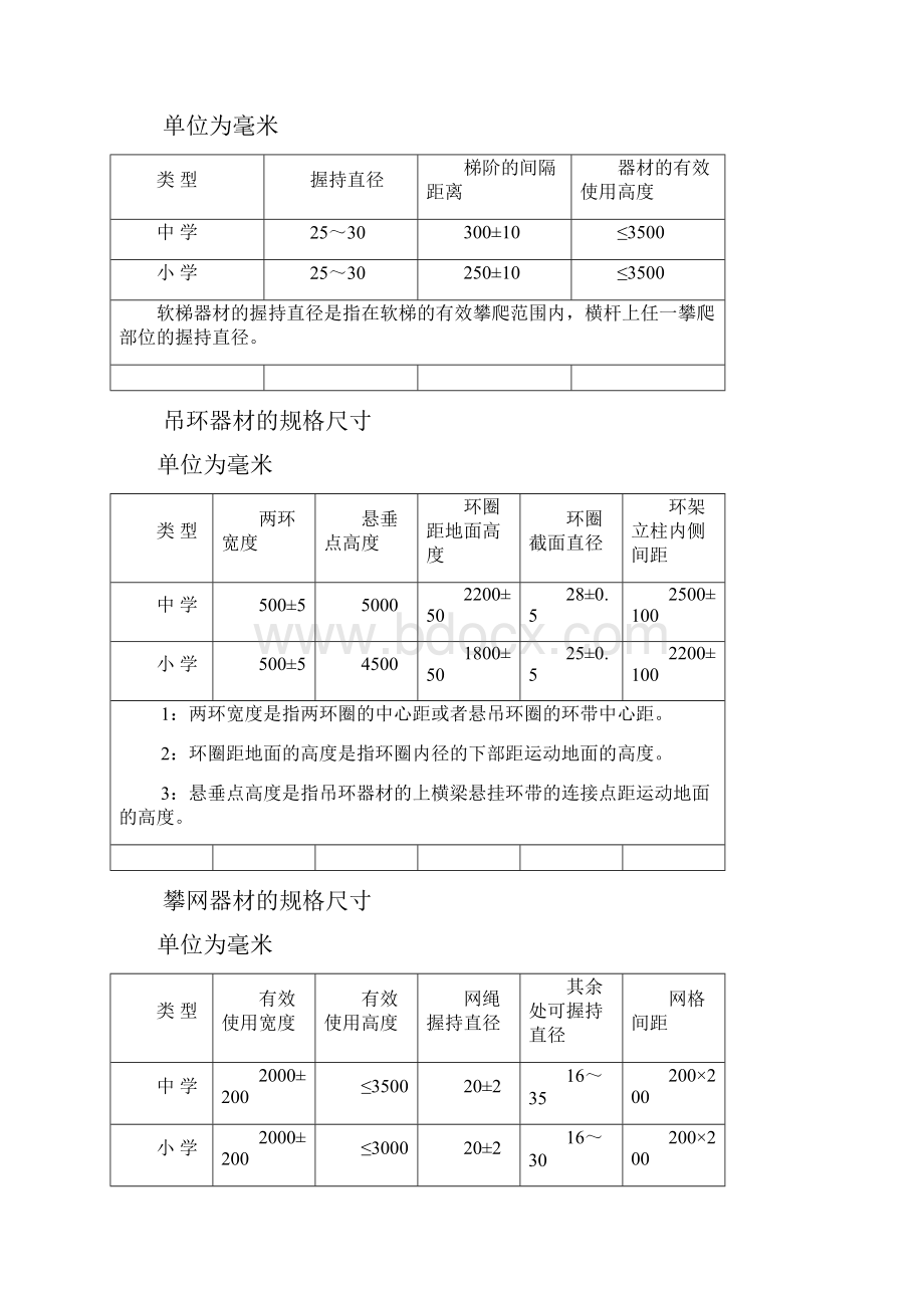 中小学场地器材配置标准docWord文档下载推荐.docx_第2页