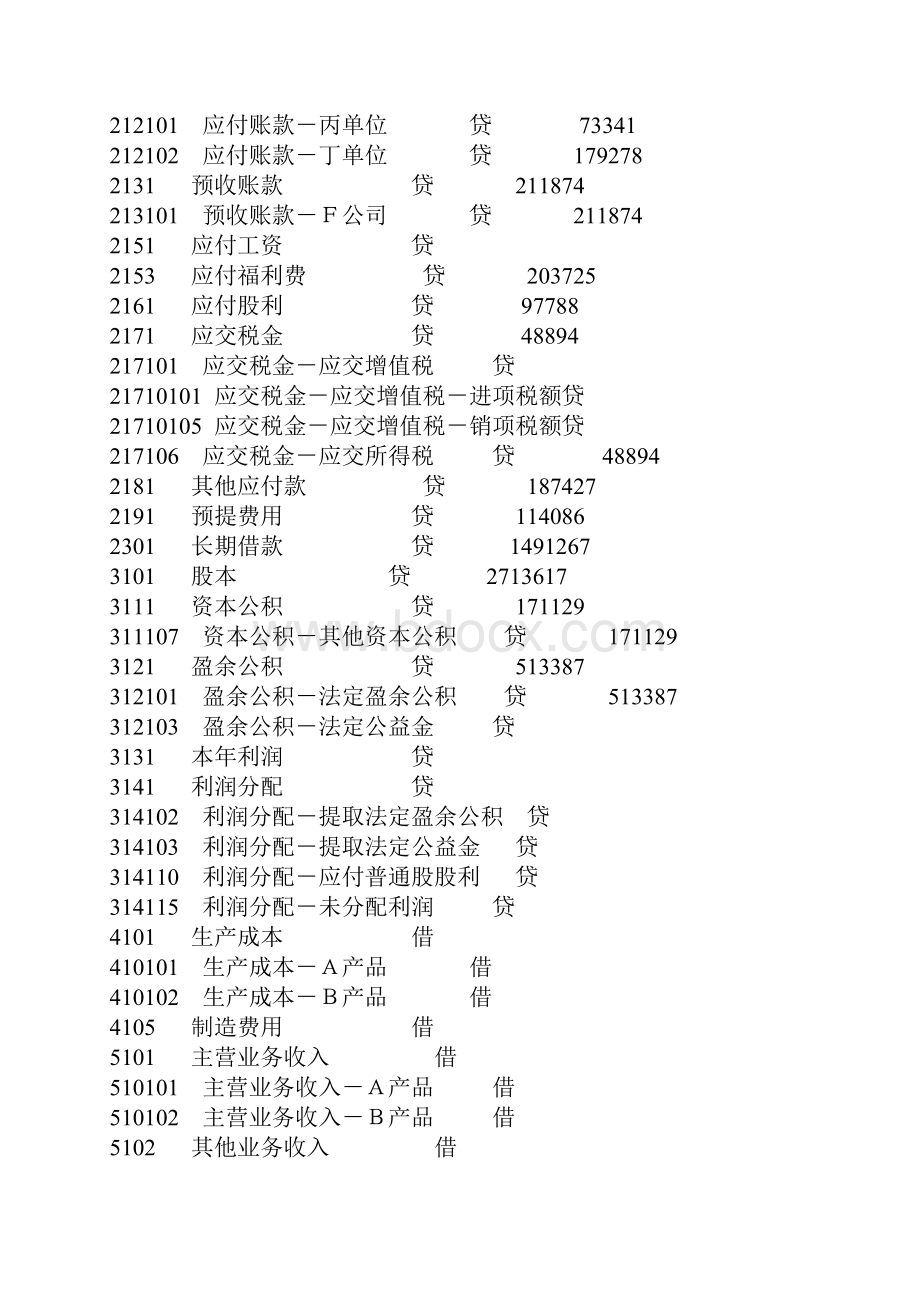 会计实务Word文档格式.docx_第2页