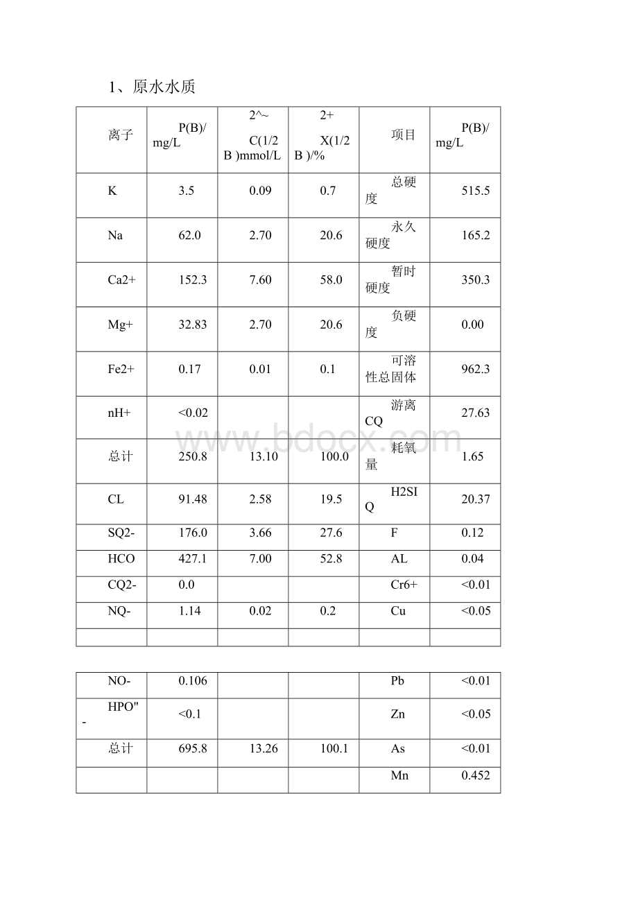 15T超滤+反渗透+EDI方案Word文档格式.docx_第2页