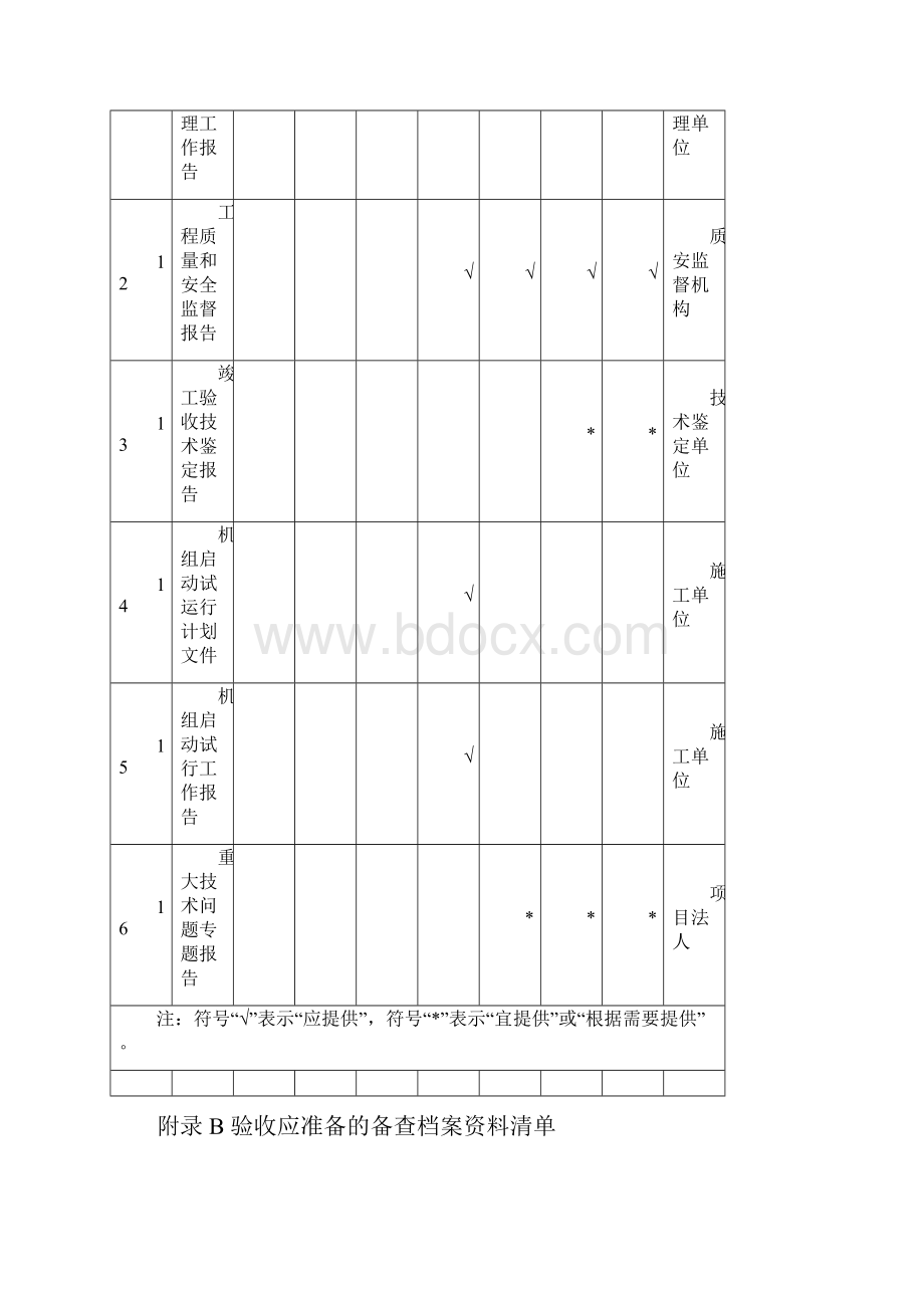 水利工程验收表范本Word格式.docx_第3页