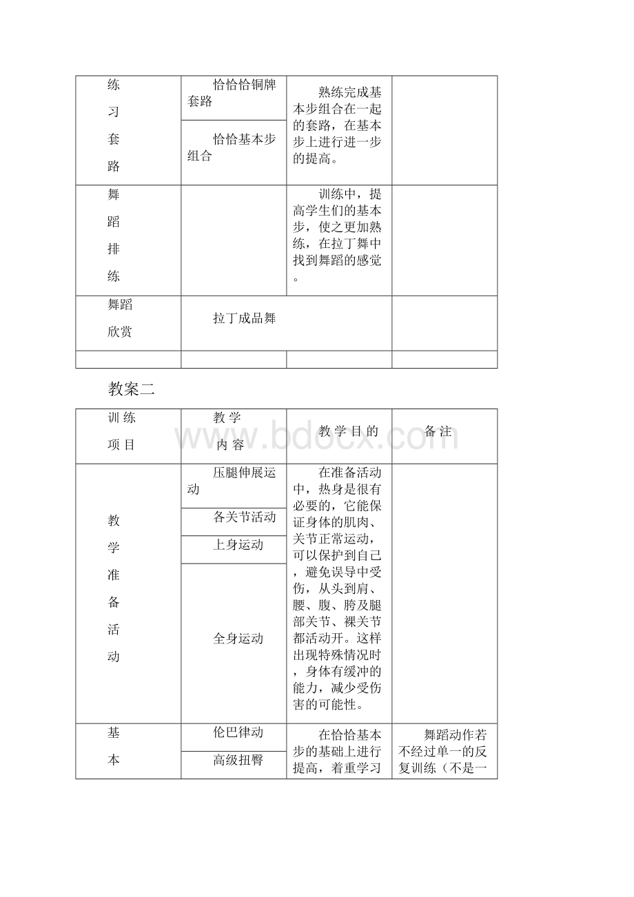 拉丁舞18秋课程教案.docx_第2页