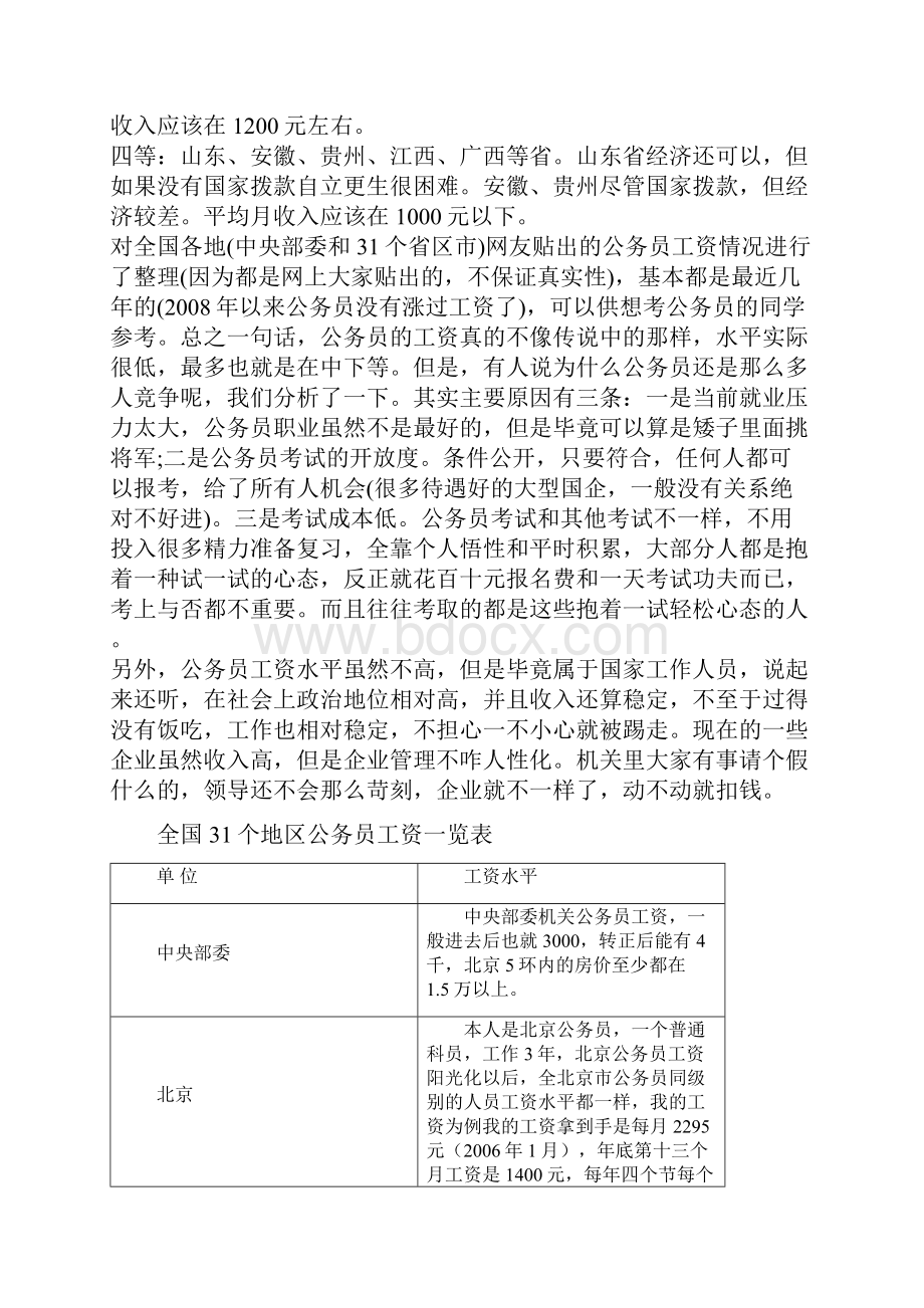 全国各地公务员工资一览表Word下载.docx_第2页