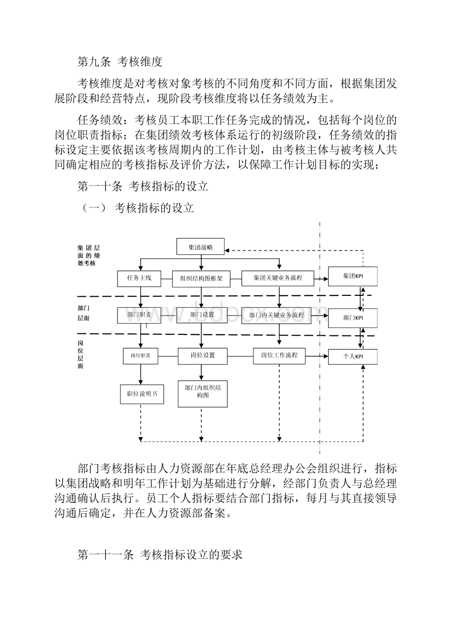 绝密绩效管理制度Word文档下载推荐.docx_第3页