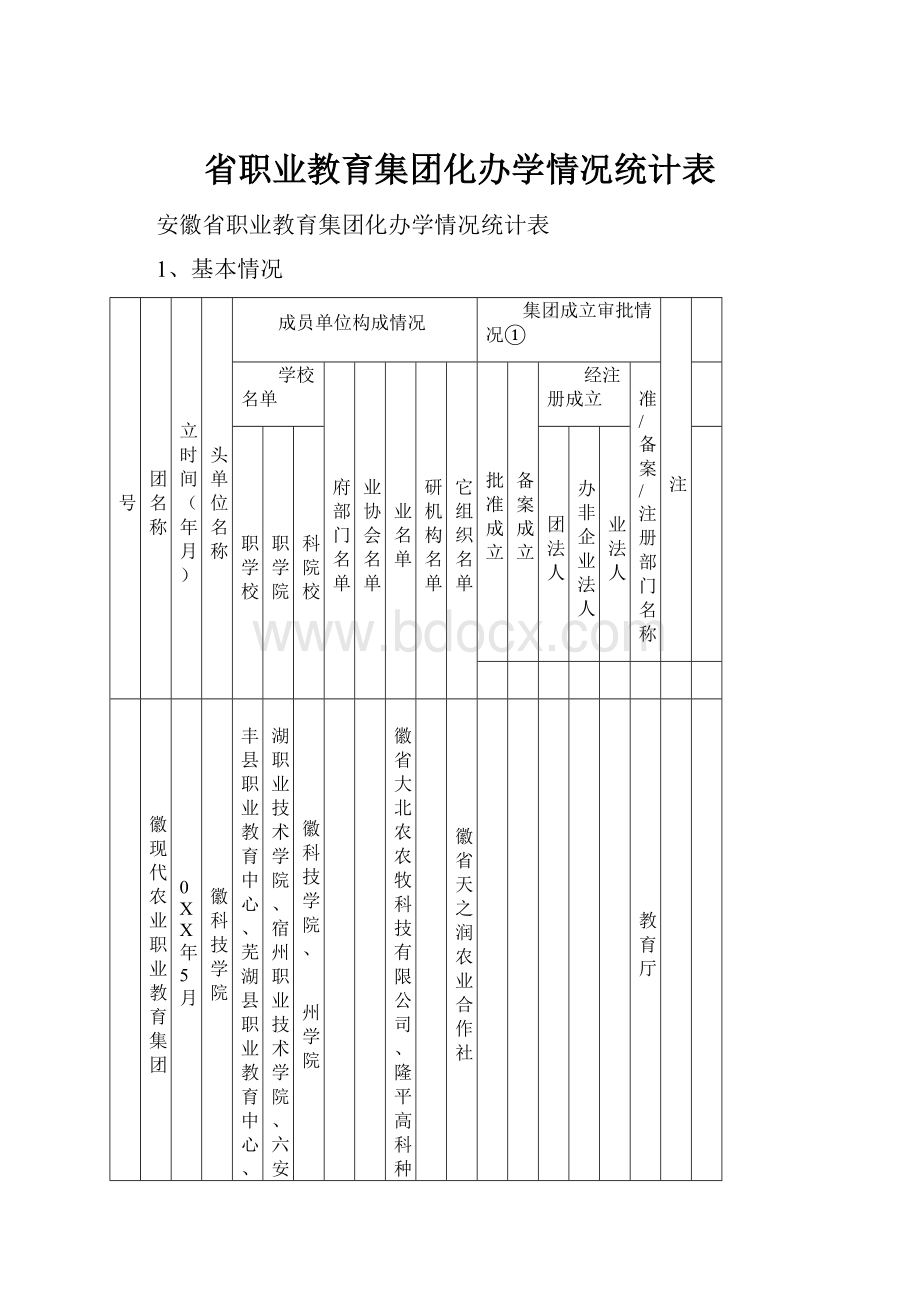 省职业教育集团化办学情况统计表Word文件下载.docx