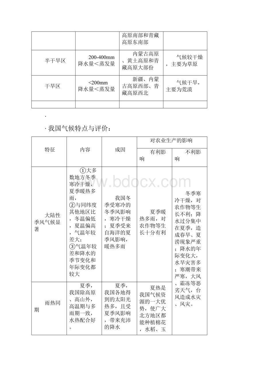 我国季风气候特点Word文件下载.docx_第2页