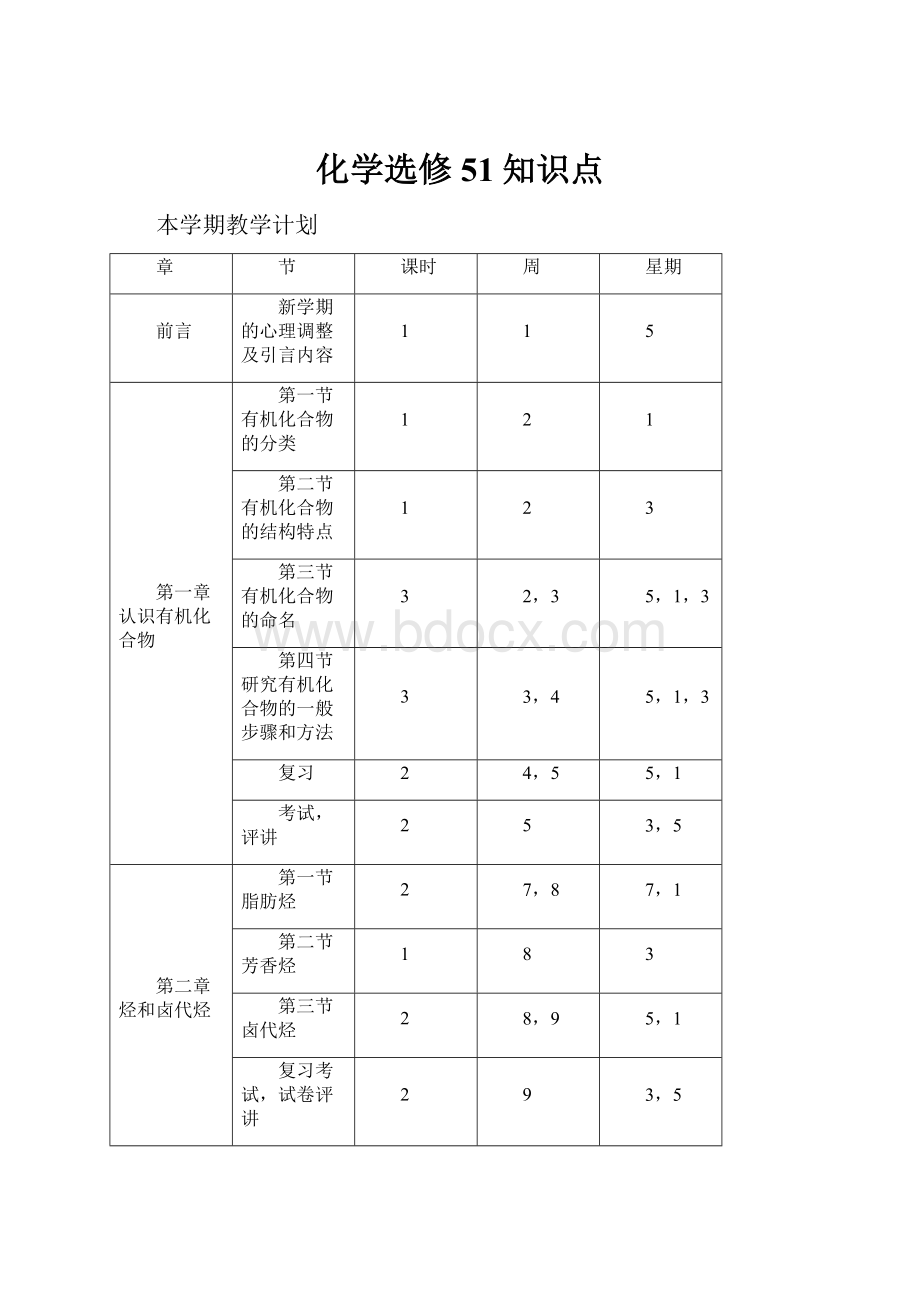 化学选修51知识点.docx