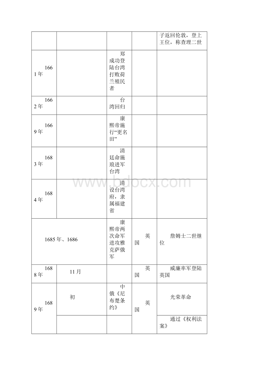 高考历史年表.docx_第3页