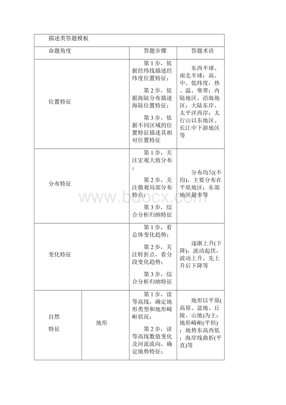 综合题的答题技巧Word格式文档下载.docx_第2页