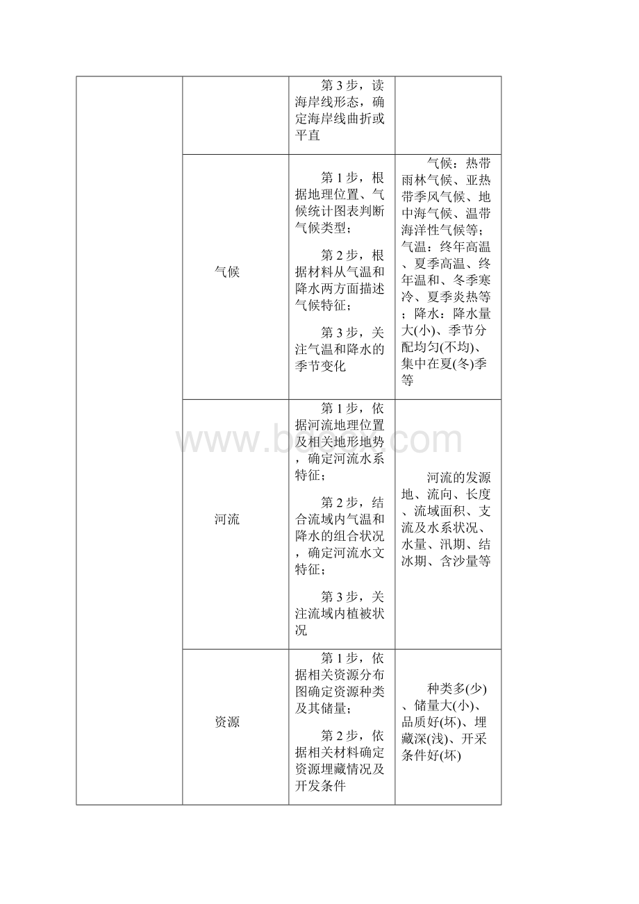 综合题的答题技巧Word格式文档下载.docx_第3页