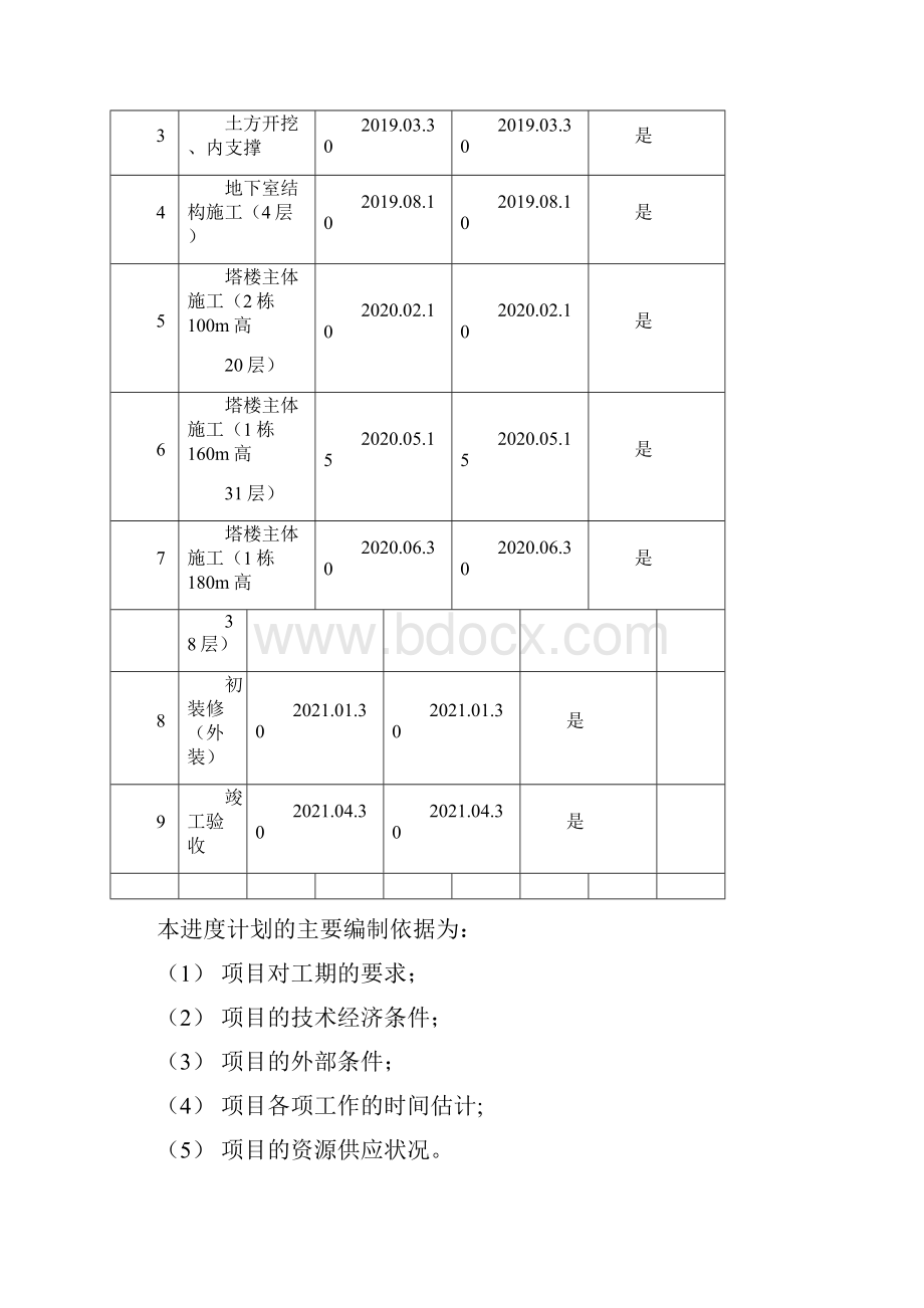 工程进度及资源配备计划与措施.docx_第2页