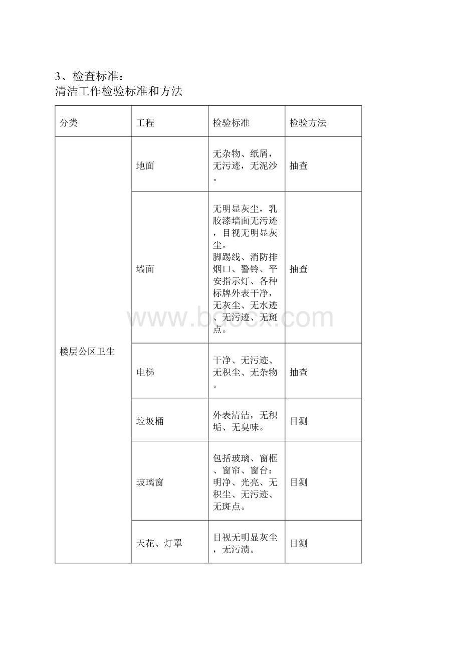 物业小区保洁方案Word下载.docx_第3页