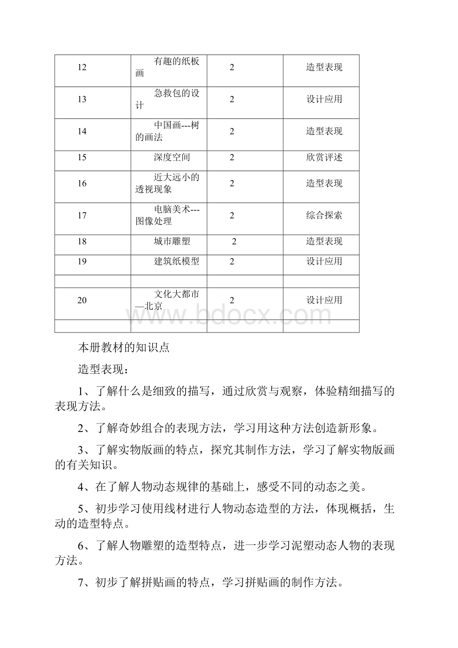 五年级下学期美术教案.docx_第2页