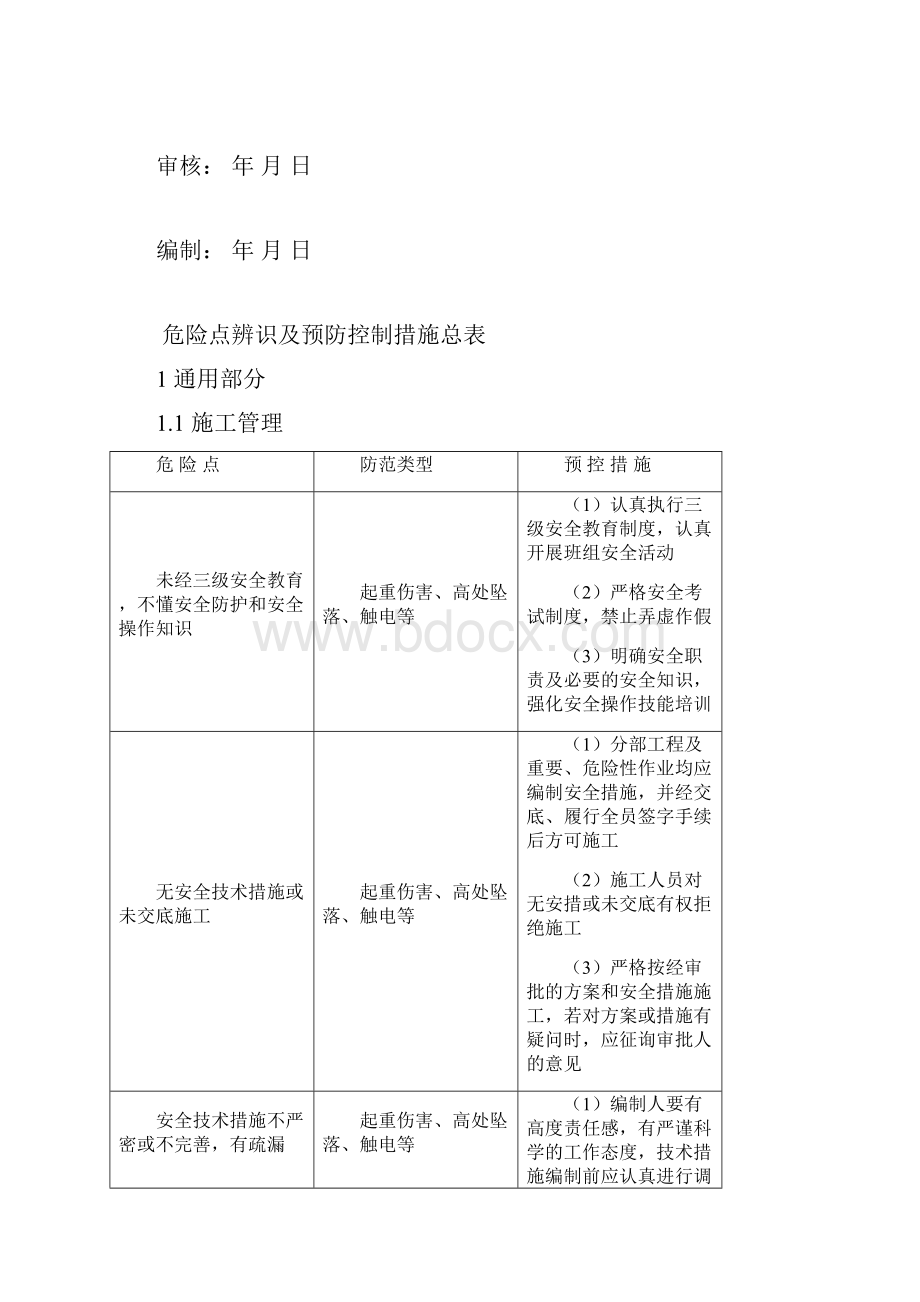 变电站工程施工危险点辨识及预控措施文档格式.docx_第2页