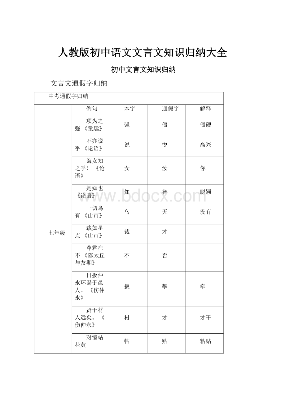 人教版初中语文文言文知识归纳大全.docx