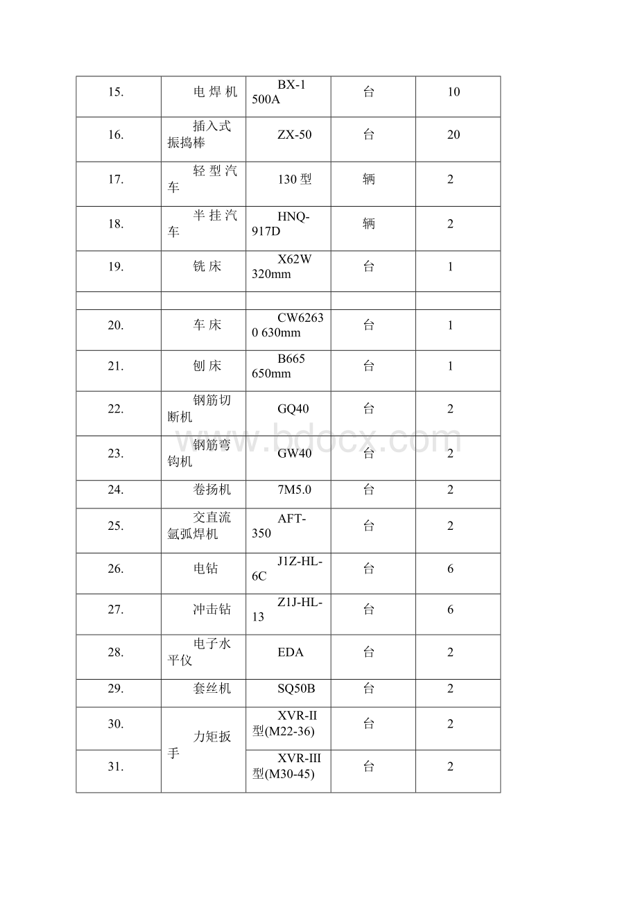 施工机械设备清单.docx_第2页