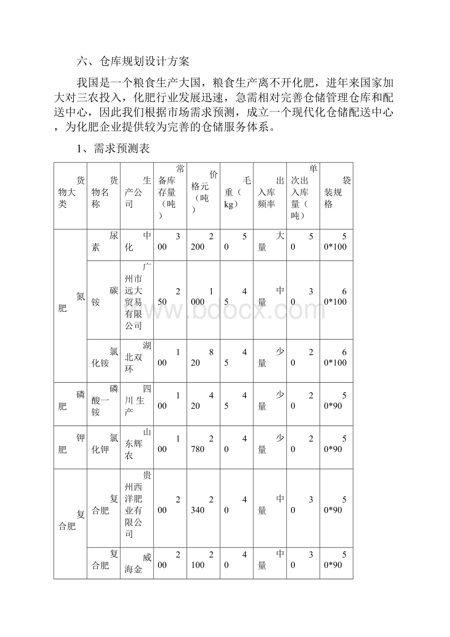 物流仓储规划设计实训报告1.docx_第3页