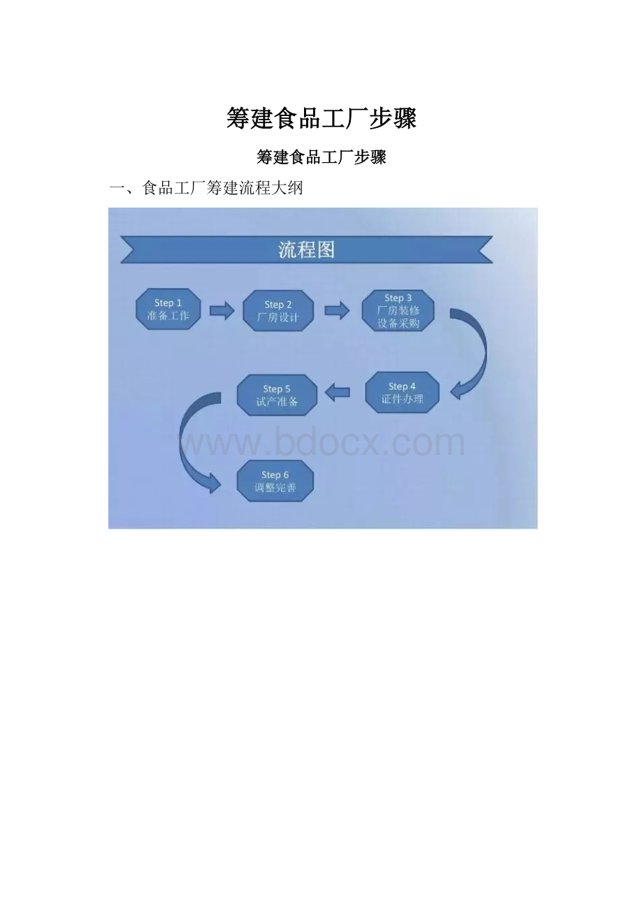 筹建食品工厂步骤Word文档格式.docx