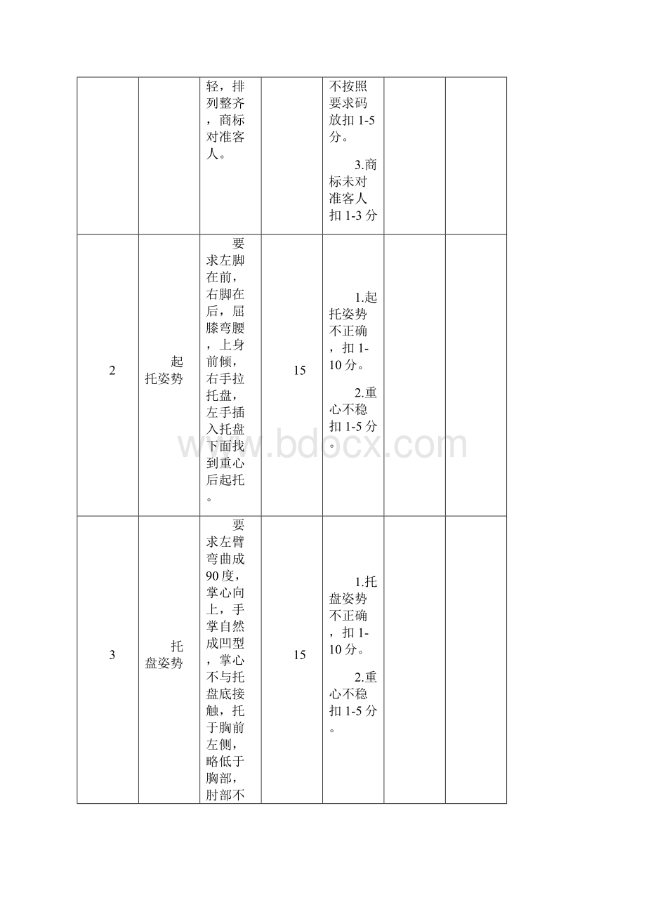 餐厅服务员初级操作技能考核.docx_第2页