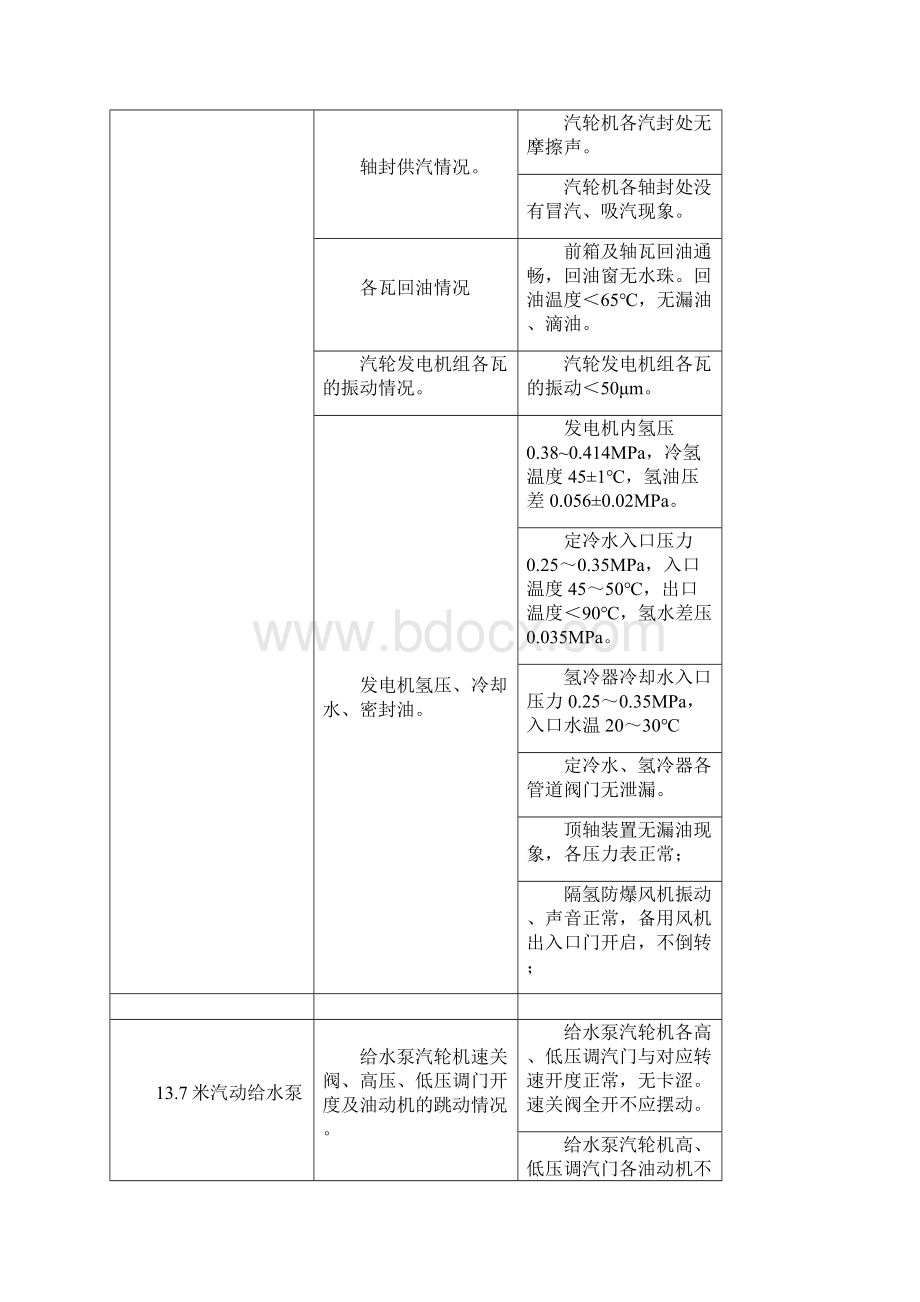 600MW汽机日常巡检标准.docx_第3页