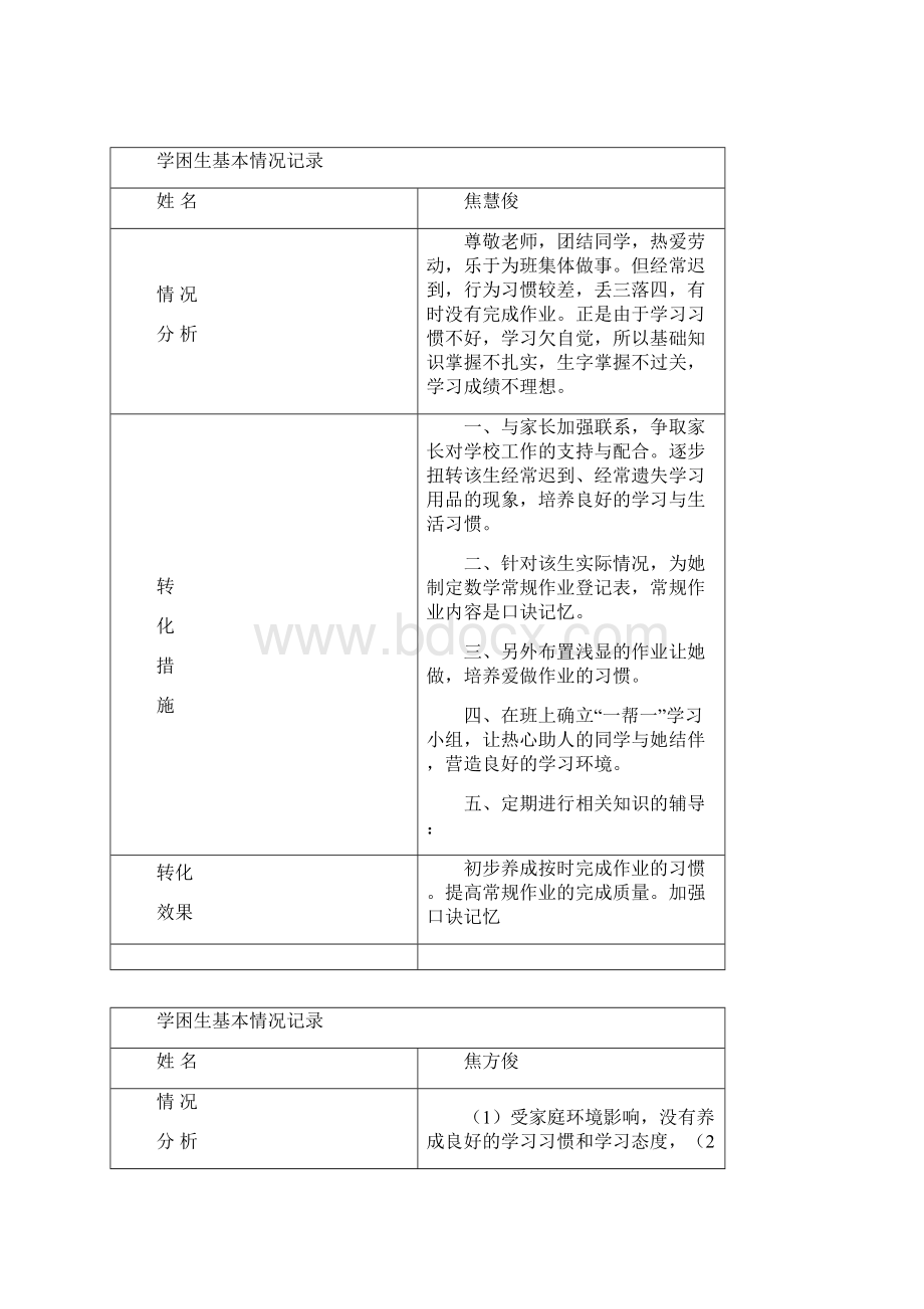 学生辅导记录.docx_第2页