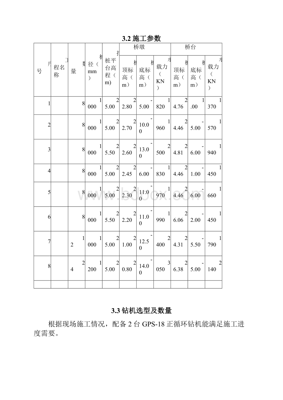 钻孔灌注桩专项施工方案模板Word下载.docx_第3页