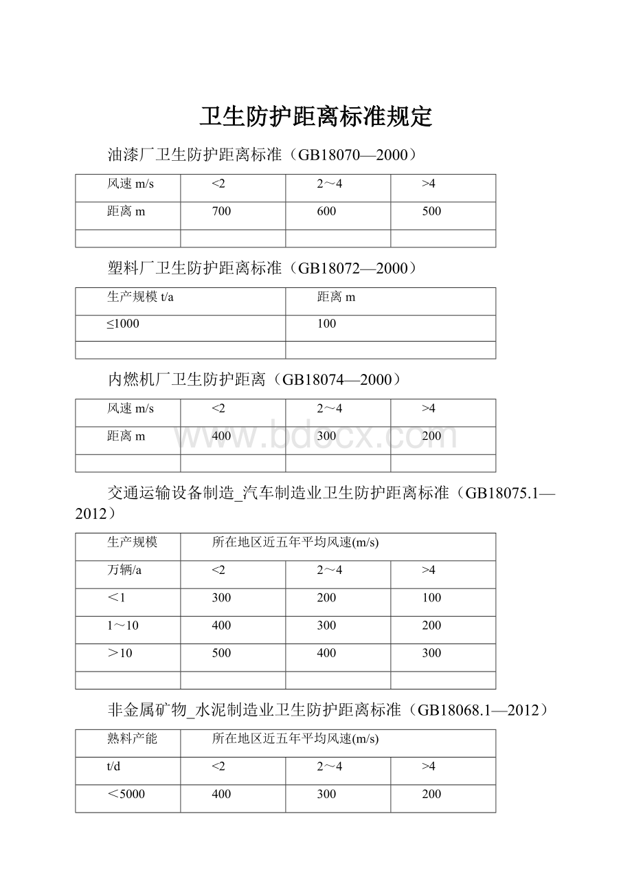 卫生防护距离标准规定.docx_第1页