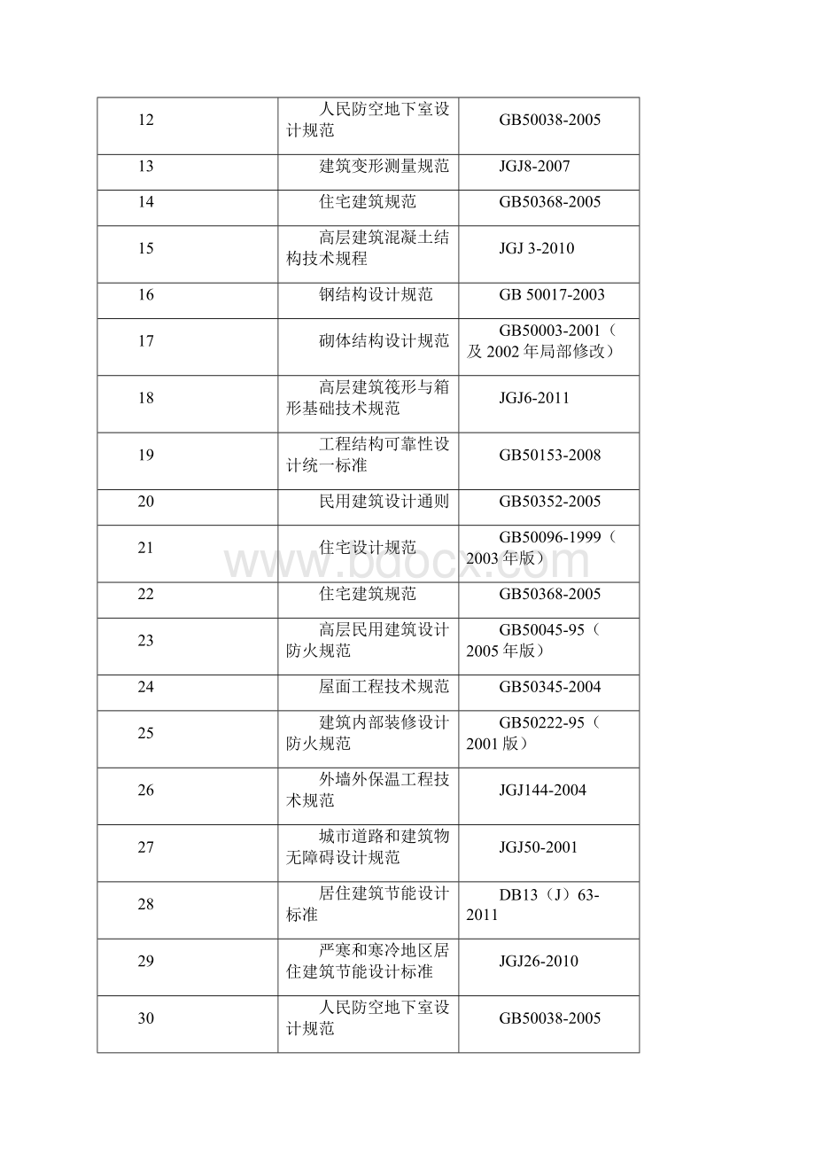 高层住宅楼及地下车库工程施工组织设计大学论文Word文档格式.docx_第2页