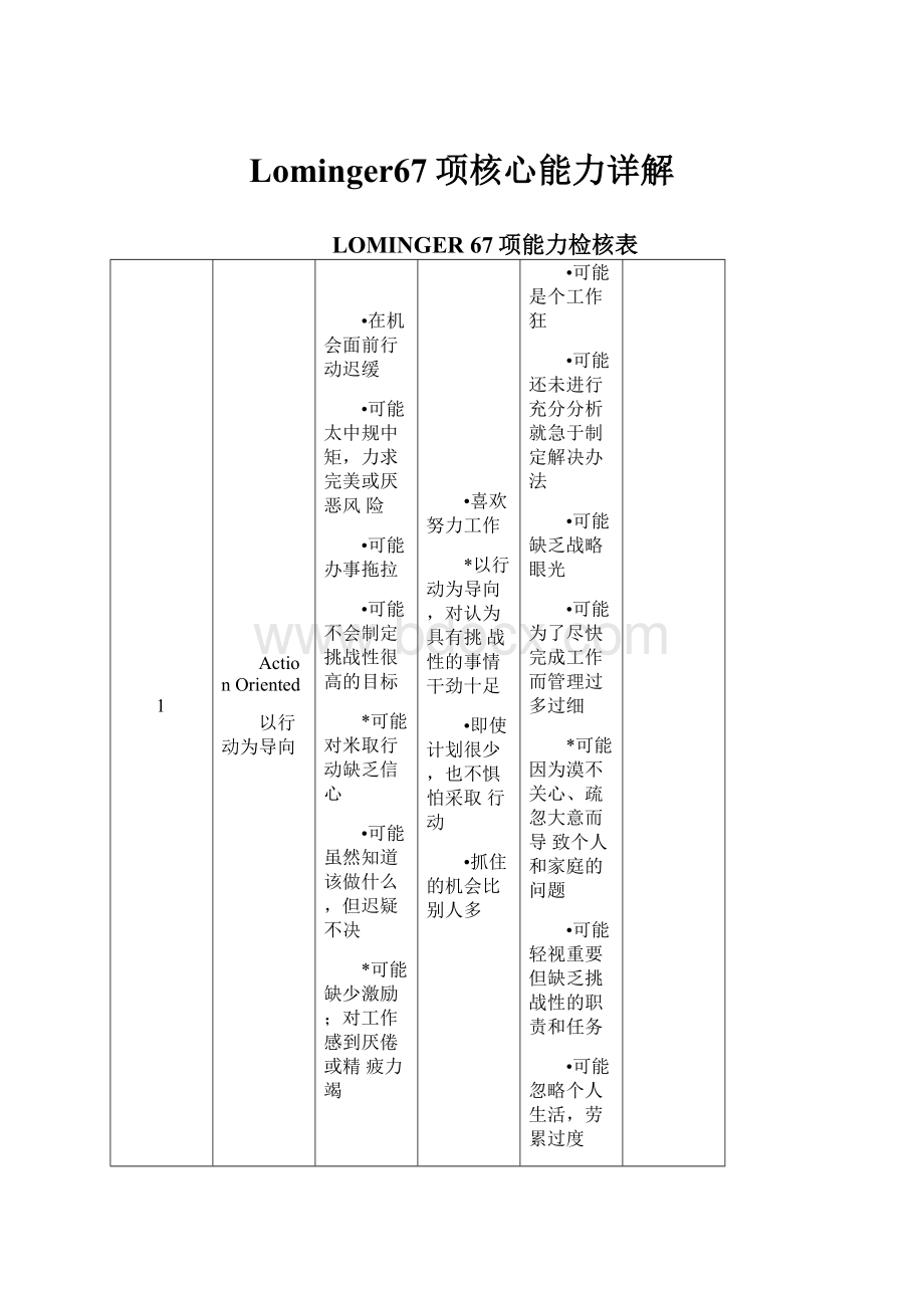 Lominger67项核心能力详解.docx