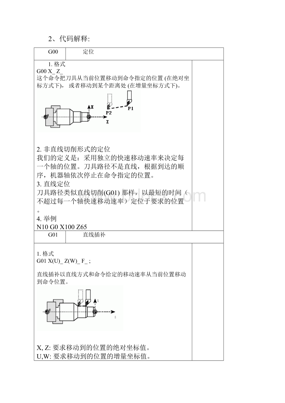 Fanuc数控车床G代码及M指令Word文档格式.docx_第3页