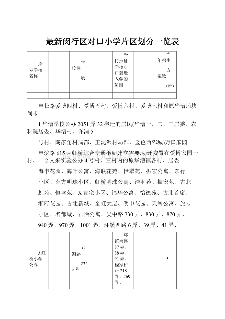 最新闵行区对口小学片区划分一览表.docx_第1页