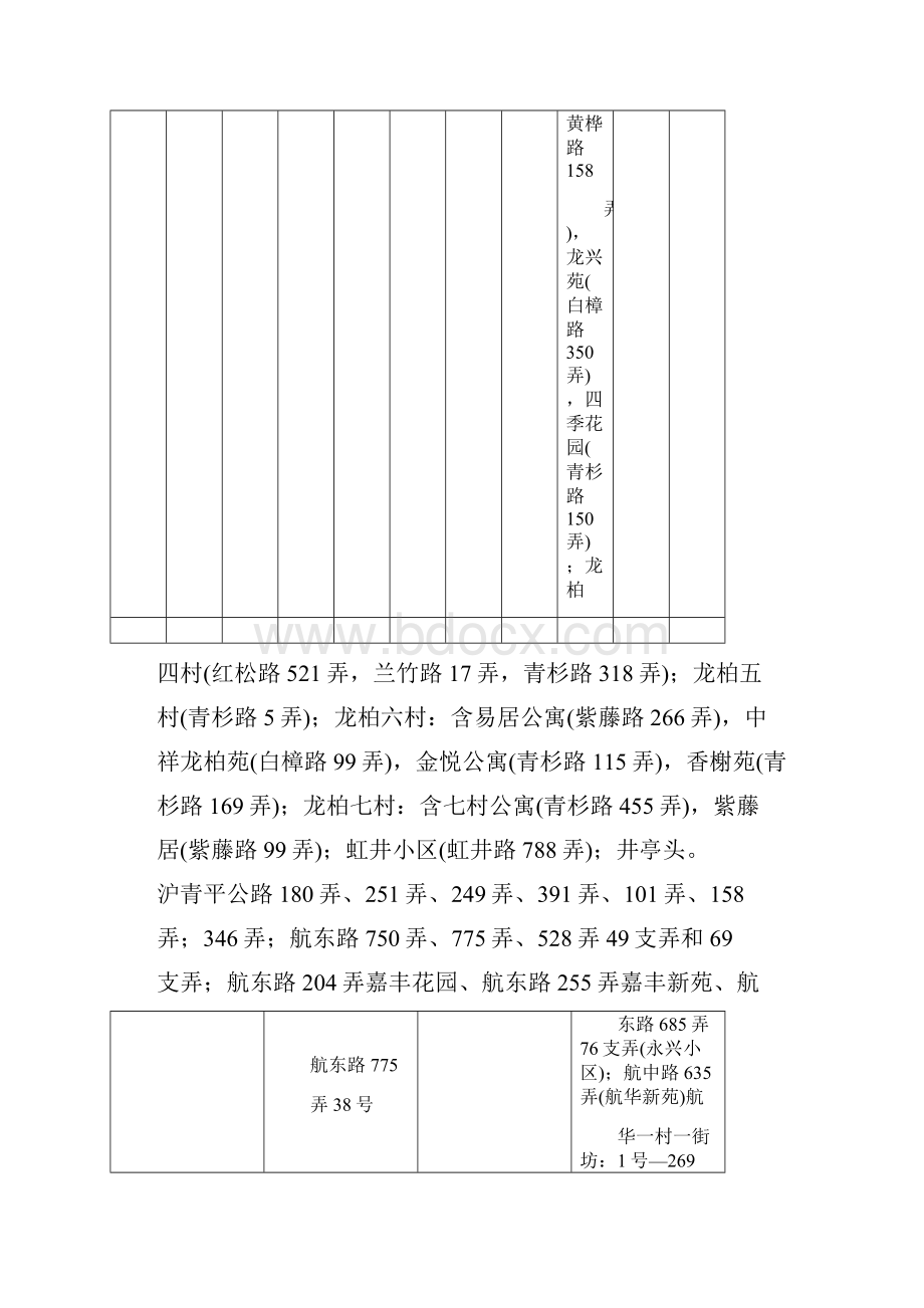 最新闵行区对口小学片区划分一览表.docx_第3页